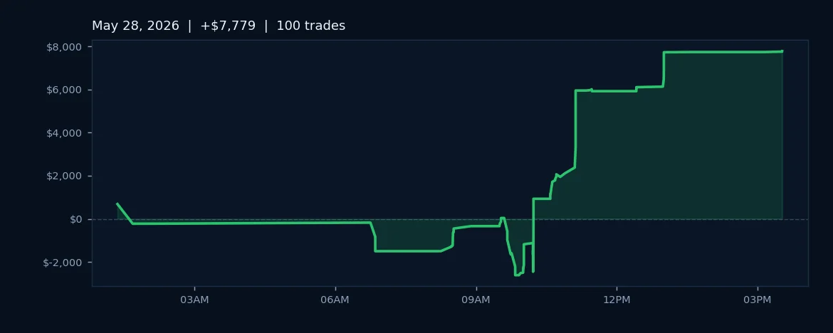 Early ET Window Dominates as Algo Regime Flags Narrowing Edge