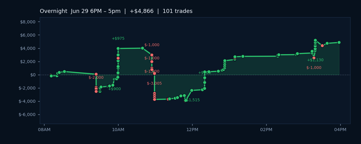 Algos Rally as Positive AI Sentiment Bolsters Market Confidence