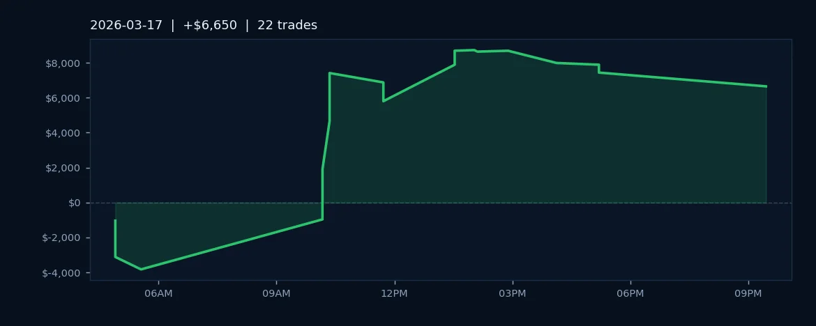 Algorithmic Traders Lock $6,650 Gain on S&P 500 Futures
