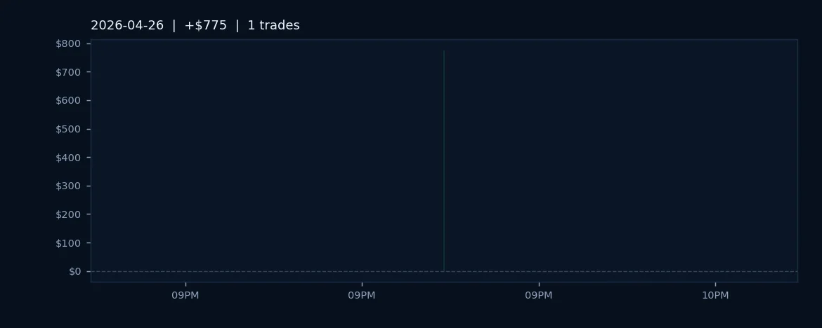 ES Logs Perfect Trade on Low-Liquidity Sunday Window