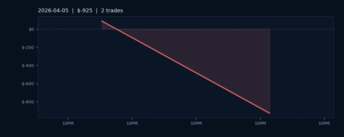 ES Futures Slip on Thin Sunday Volume Despite Even Win Rate