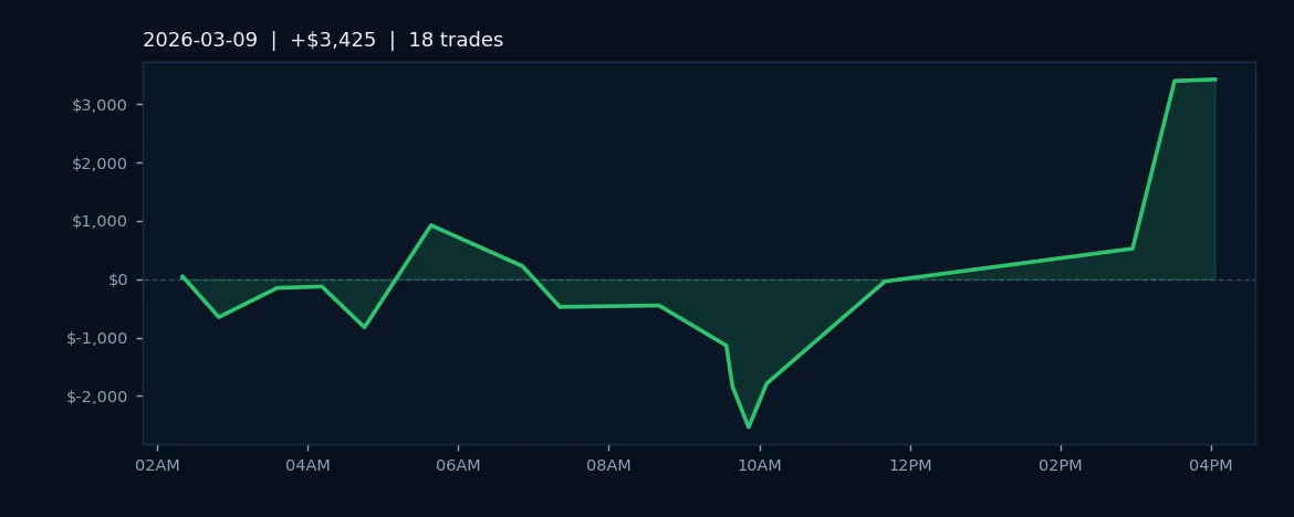 ES Futures Deliver $5.6K Gain on Measured 59% Win Rate