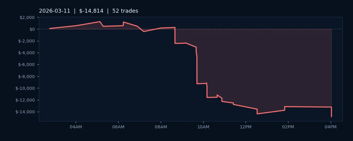 Algo Trading Stumbles as S&P 500 Futures Deliver $14.8K Loss