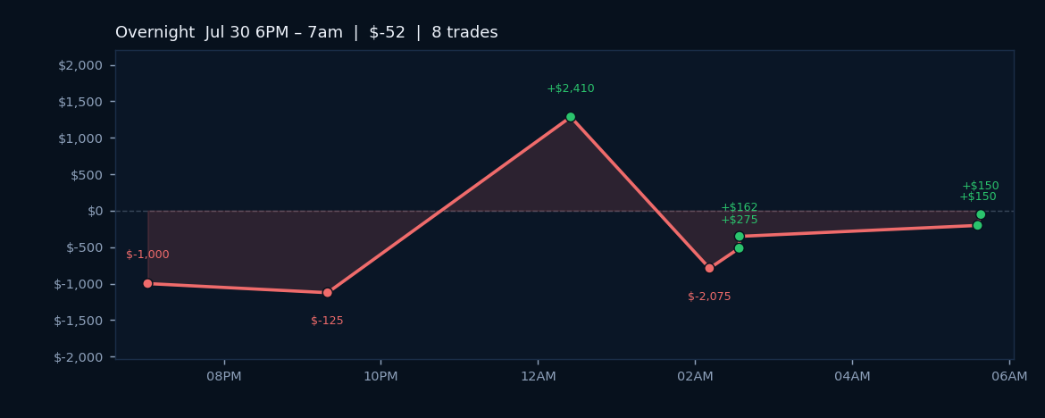 Geopolitical Tensions and Market Sentiment as Trading Begins