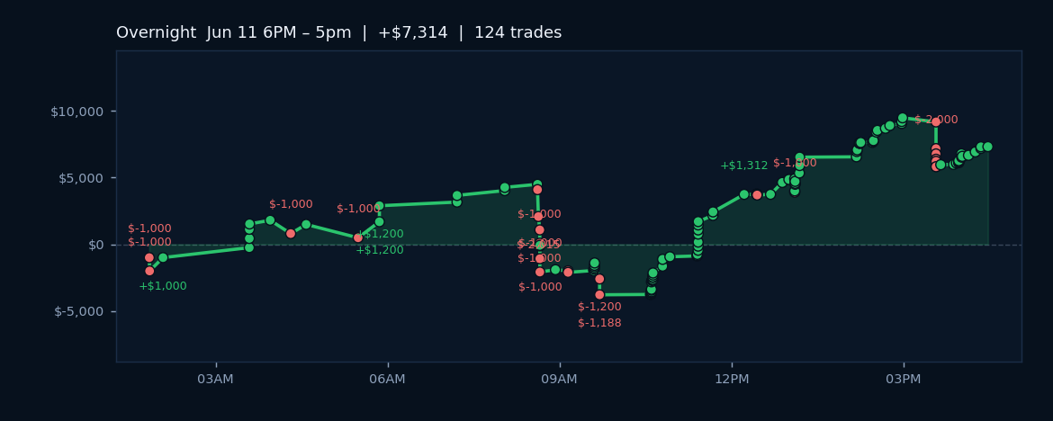 Algos Navigate Choppy Waters Amid Mixed Market Signals