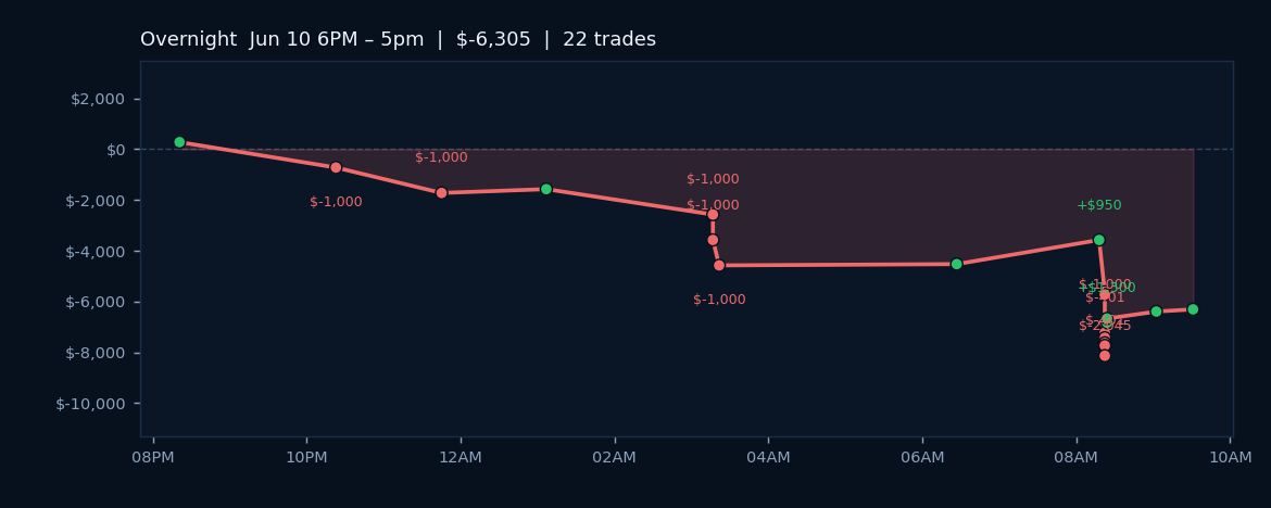 Algos Experience a Down Day Amid AI Sentiment Shift