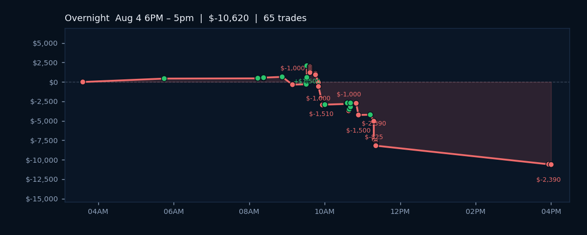 Algos Surrender Ground Amid Negative Sentiment and 'Chop' Market Regime