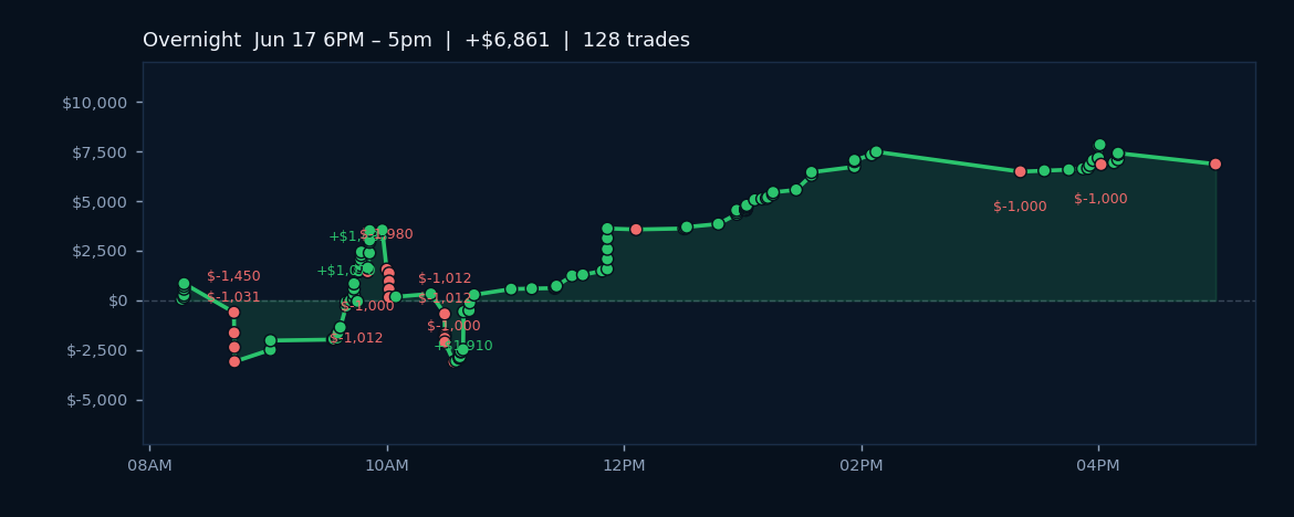 Algos Surge on Positive AI Sentiment Amid Geopolitical Developments