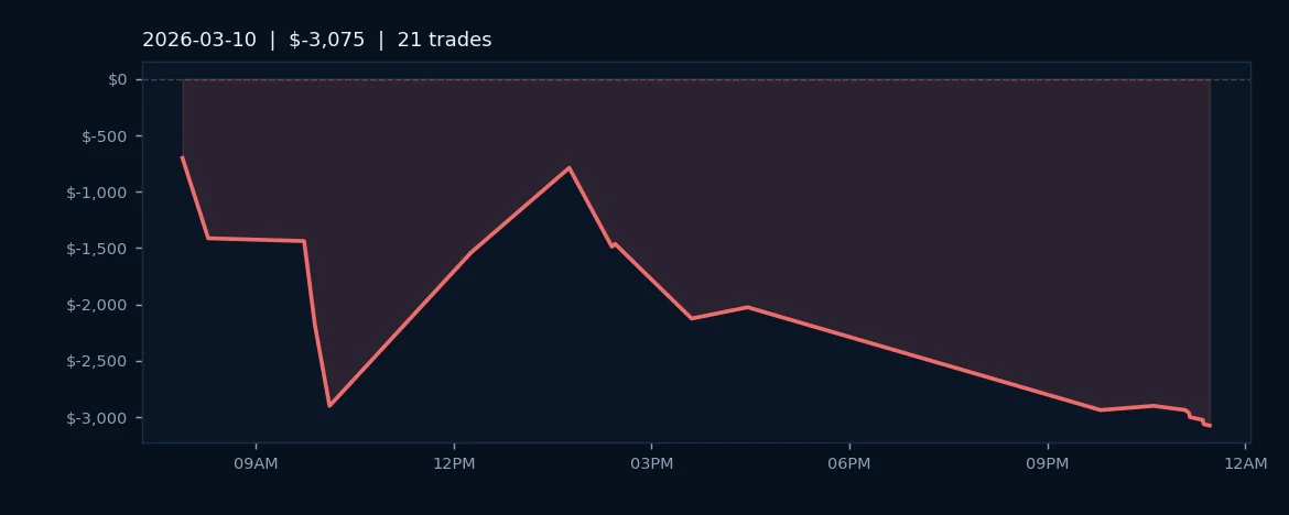 S&P 500 Futures Hit Rough Patch as Win Rate Slips Below 38%