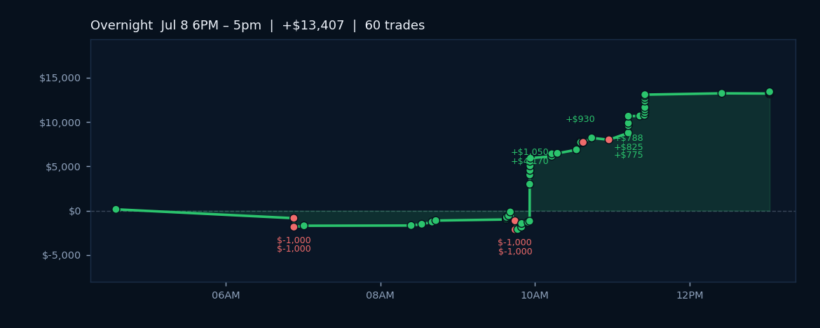Algos Navigate Chop Amidst Geopolitical Tensions and Economic Developments
