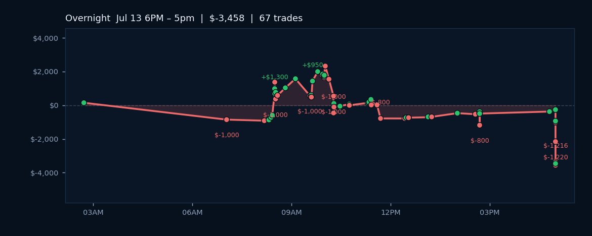 Market Volatility Prevails as Algorithims Adjust to Negative AI Sentiment