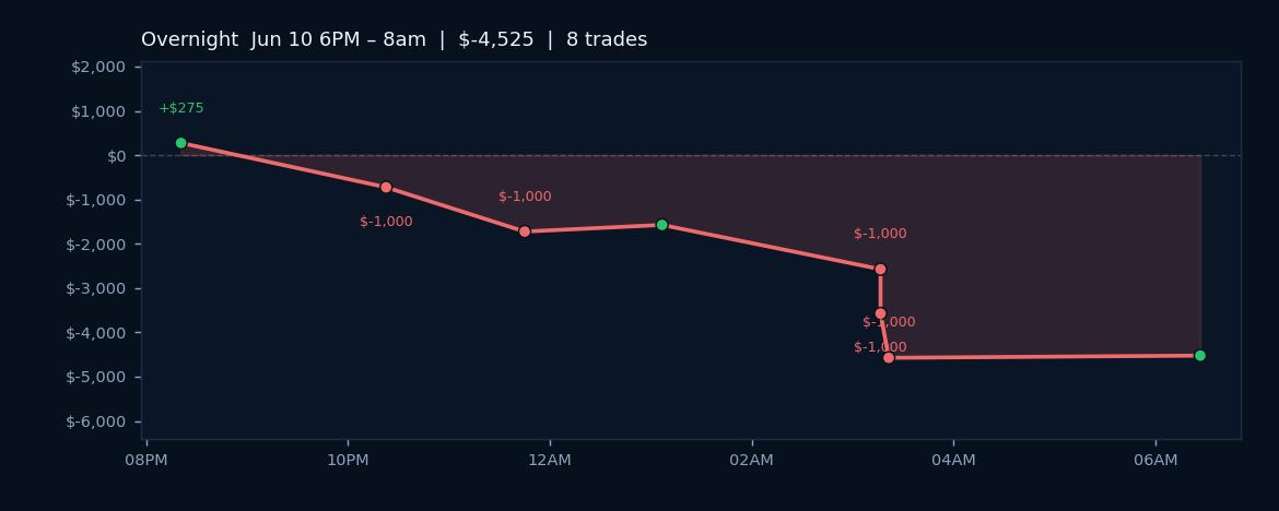 **Geopolitical Tensions Surge Amid Key Economic Data Releases Today**