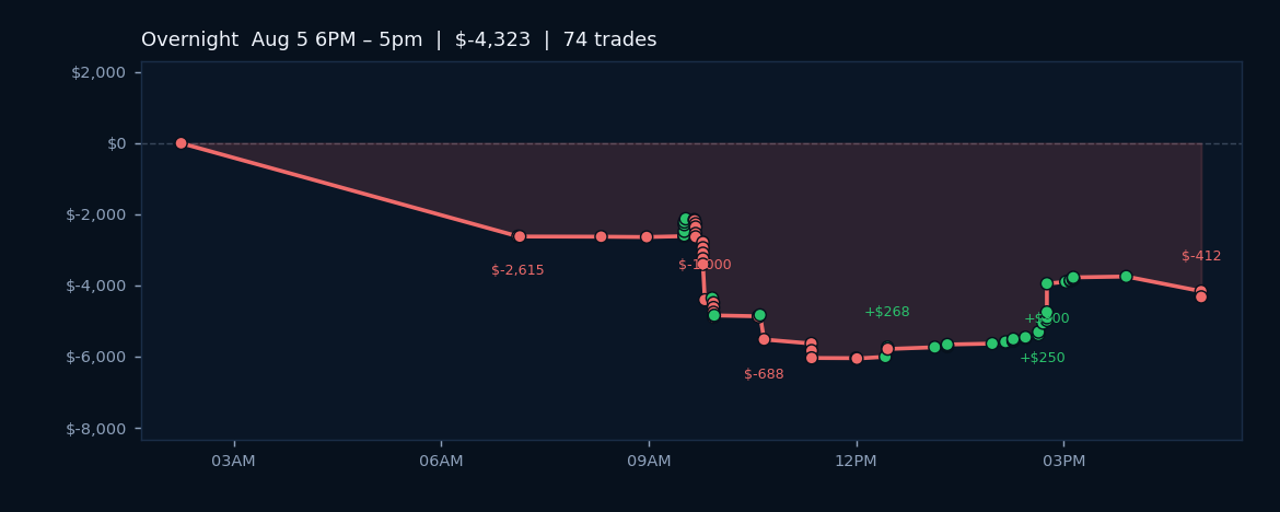 Market Faces Headwinds as Algos Retreat Amid Chop Regime
