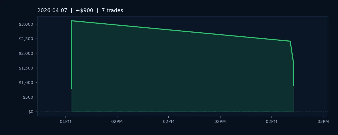 ES Futures Post 57% Win Rate on Measured Trade Execution
