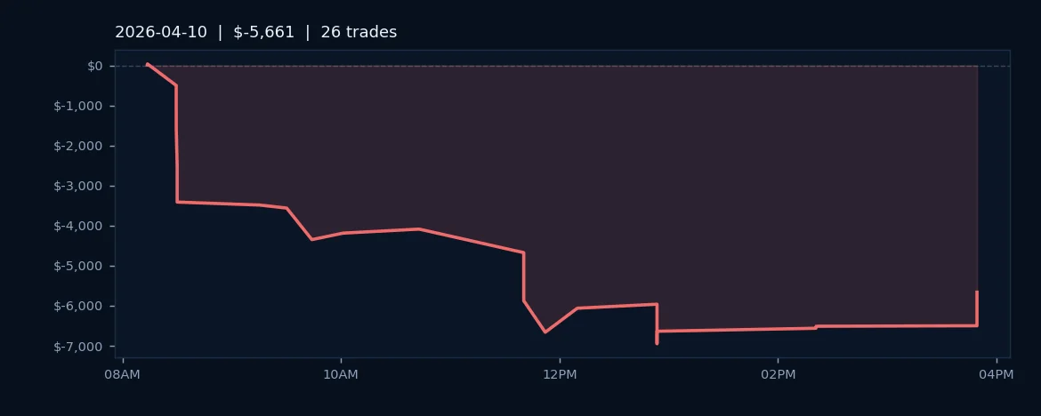 ES Futures Stumble Despite Even Win Rate as Loss Magnitude Outpaces Gains